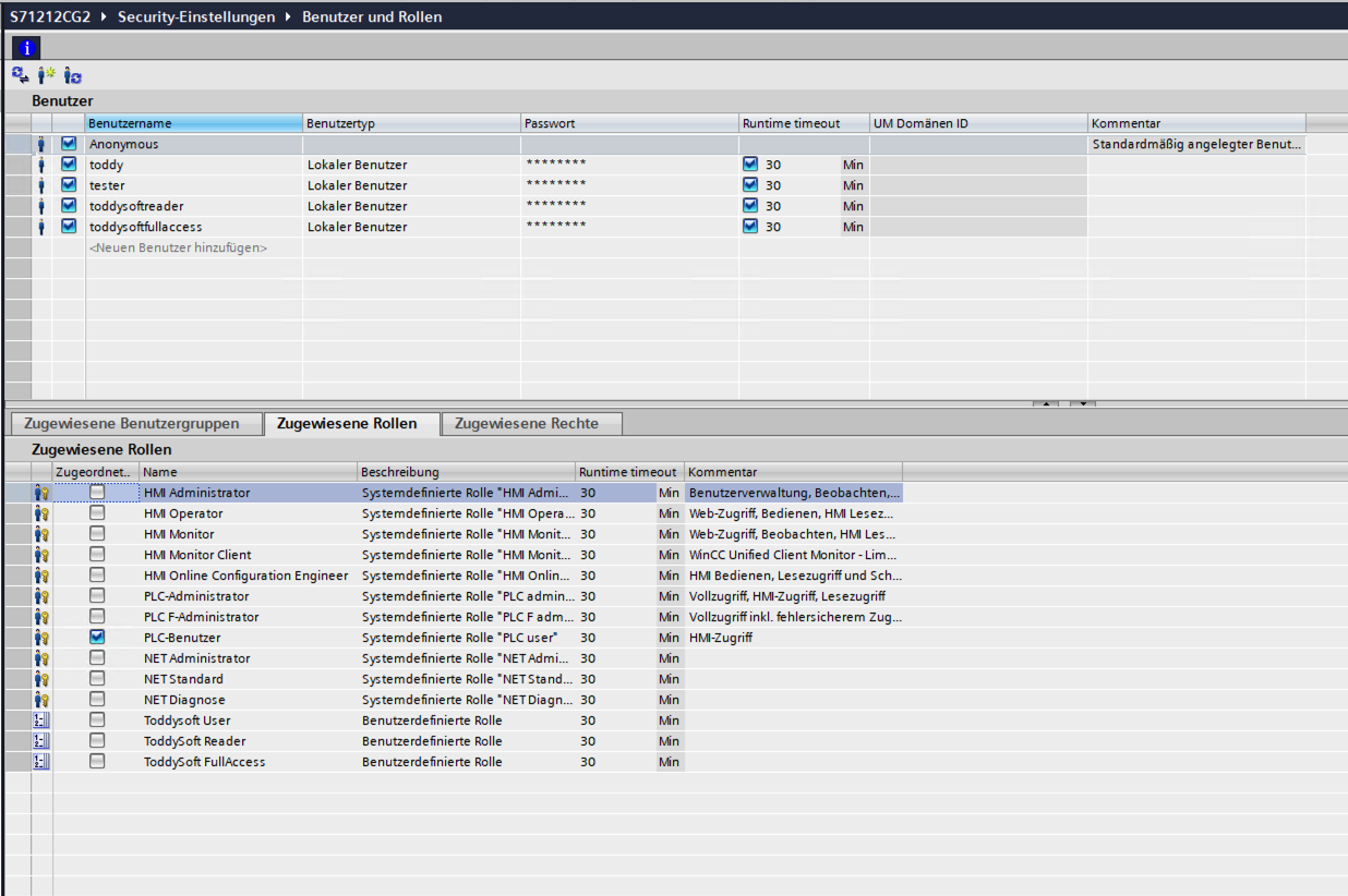 TIA role list on an S7-1200 G2 showing the PLC roles and the access rights each carries
